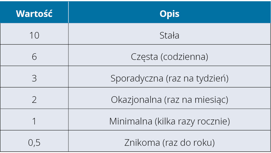 PRO_7-8_20_ocena_ryzyka_OCENA_RYZYKA_ZAWODOWEGO_KUCHARZA_TAB_EKSPOZYCJA