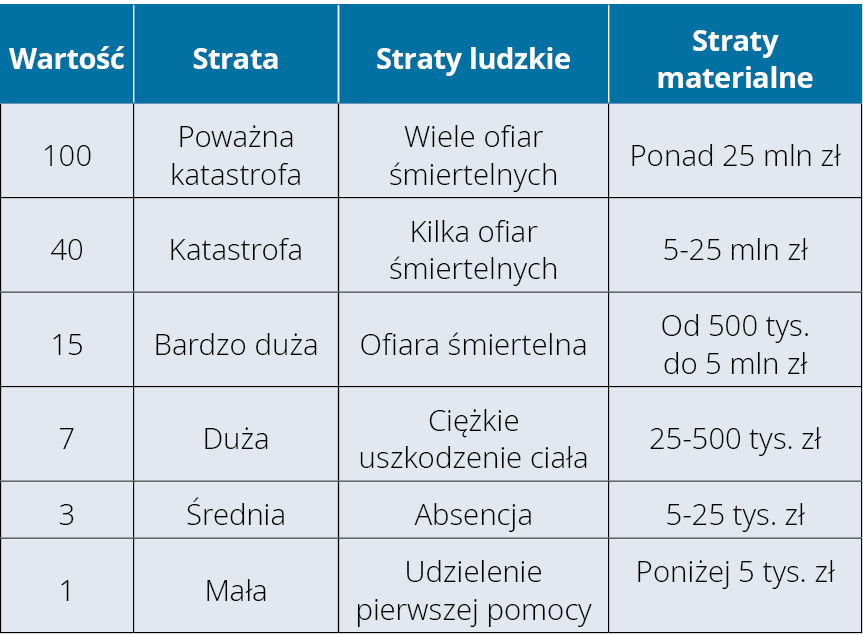 PRO_7-8_20_ocena_ryzyka_OCENA_RYZYKA_ZAWODOWEGO_KUCHARZA_TAB_POTENCJALNE_STRATY