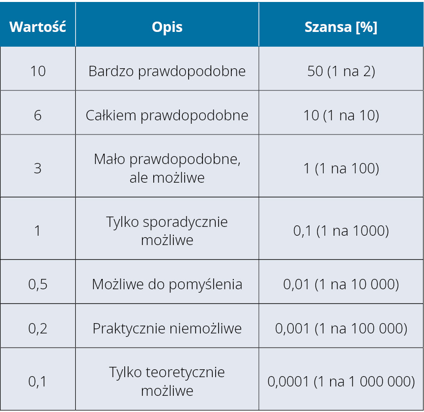 PRO_7-8_20_ocena_ryzyka_OCENA_RYZYKA_ZAWODOWEGO_KUCHARZA_TAB_PRAWDOPODOBIENSTWO