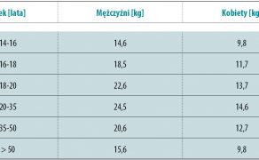 PRO_3_18_Zbigniew_W_Jóźwiak_OBCIAZENIE_FIZYCZNE_NA_STANOWISKU_PRACY_TAB_1