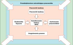 bezpieczenstwo-i-ochrona-zdrowia-na-budowie-rys-2