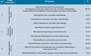 bezpieczenstwo-i-ochrona-zdrowia-na-budowie-tab-1
