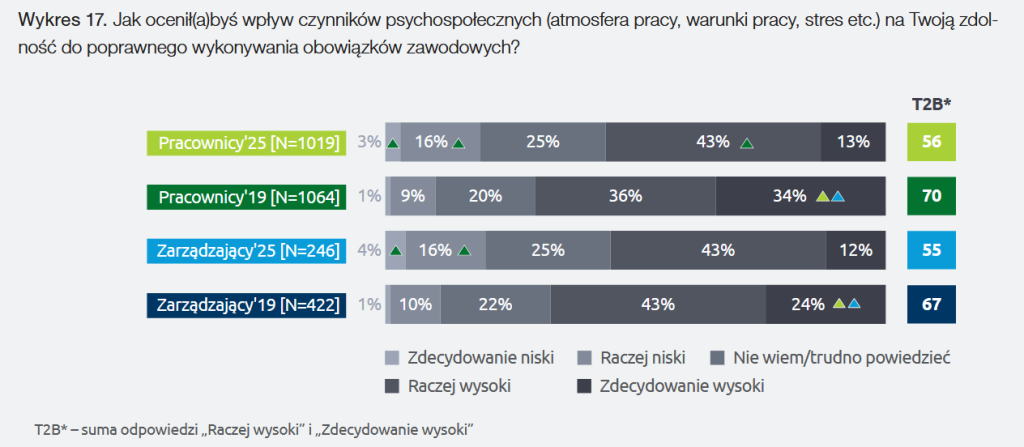 zagrożenia psychospołeczne