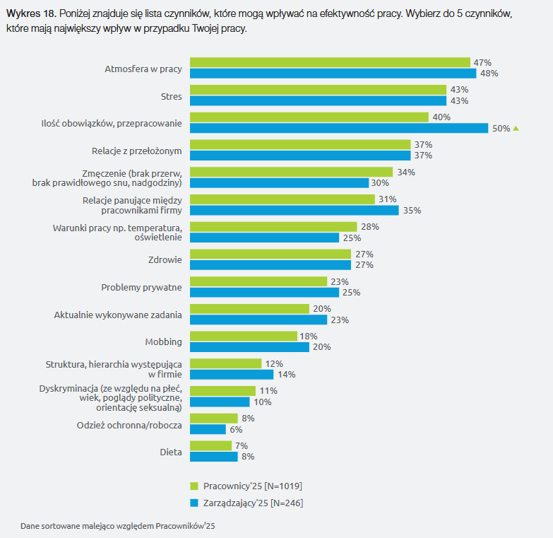 zagrożenia psychospołeczne
