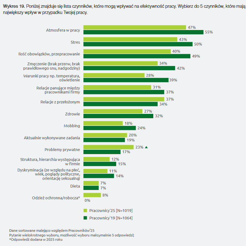 zagrożenia psychospołeczne